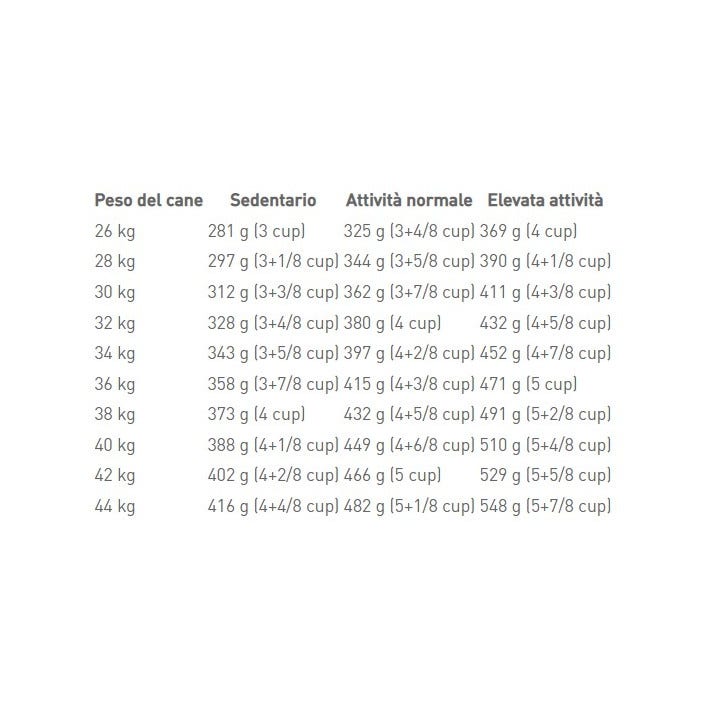 Royal Canin Crocchette Per Cani Adulti 5Anni+ Taglia Grande Sacco 15kg-4