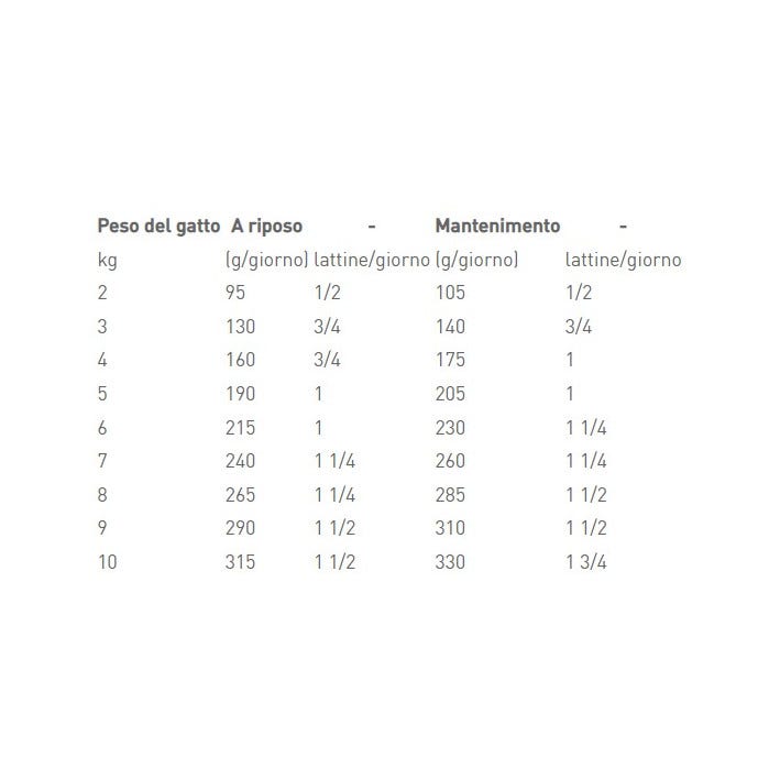 Royal Canin Veterinary Diet Recovery Umido Per Cani/Gatti Lattina 195g-2