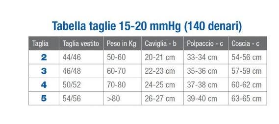 Jobst Collant Compressione Graduata 140 Denari Taglia 3 Nero  - 2